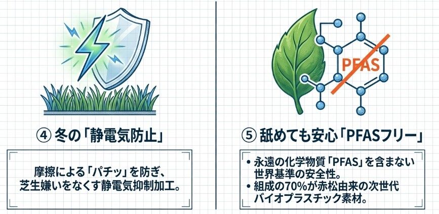 人工芝のタフトロック